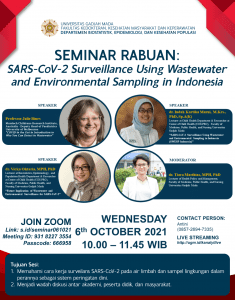 SARS-CoV-2 Surveillance Using Wastewater and Environmental Sampling in Indonesia?
